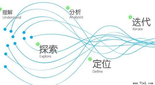 一个优秀的运营方案需要掌握那几个点? 一个优秀的运营方案需要掌握那几个点?